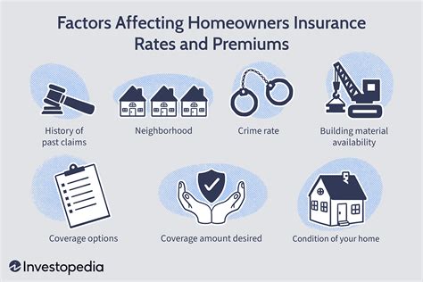 Factors that affect the cost of State Farm home insurance